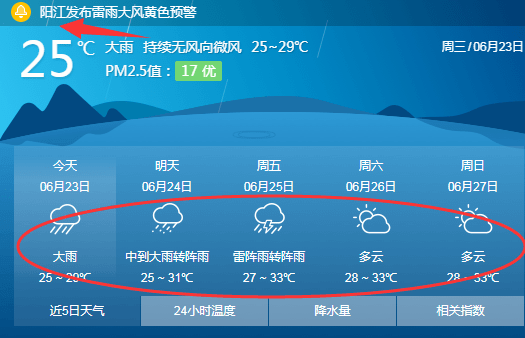 5号台风"蔷琵"生成!阳江天气.