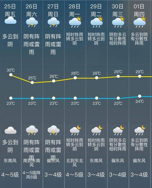 小松提醒 大家请及时关注最新的天气预报信息 出行注意交通安全