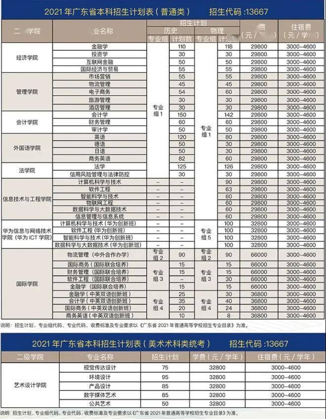 计划招收7885人,广州商学院发布2021夏季高考招生计划