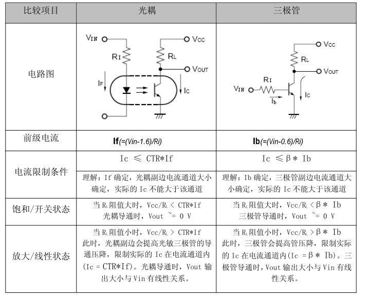 光耦参数的详解