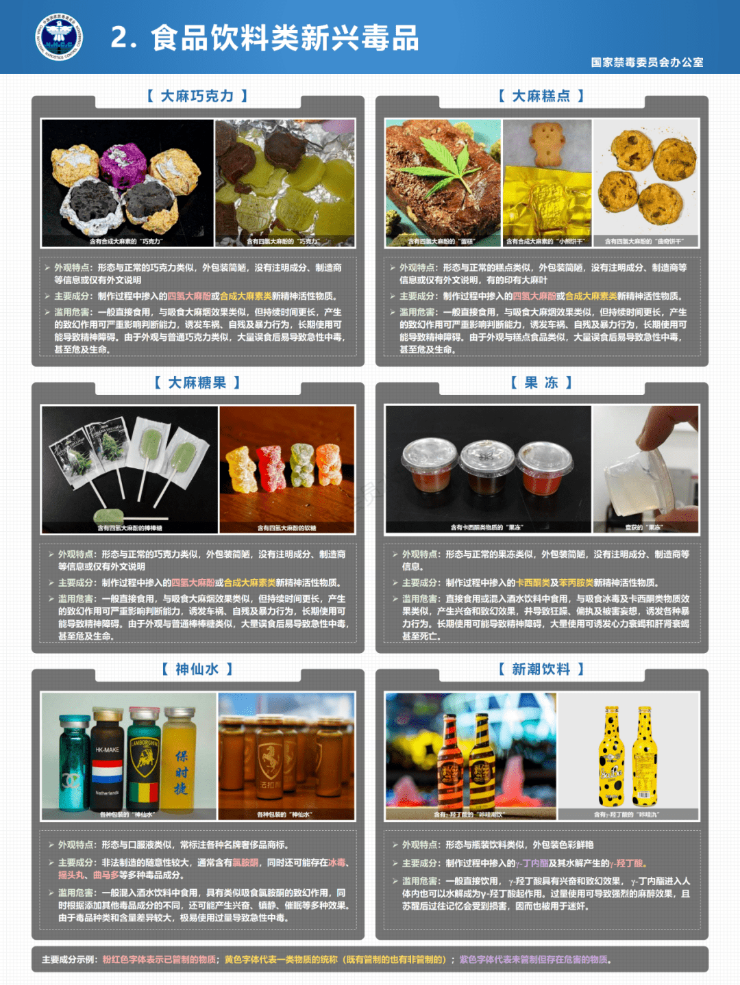 【防范新型毒品对青少年危害】新型毒品分类