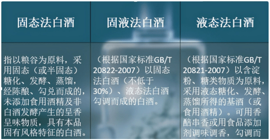 白酒新国标泸州老窖不再是白酒勾兑酒已经被踢出白酒界了