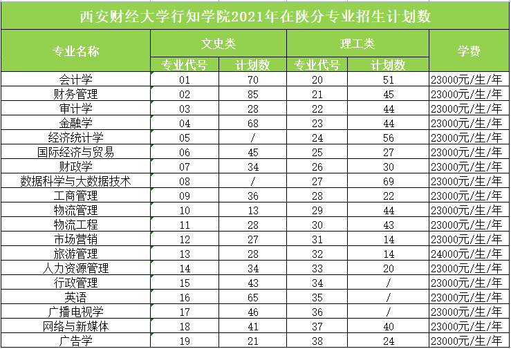 院校风采西安财经大学行知学院报考指南速看