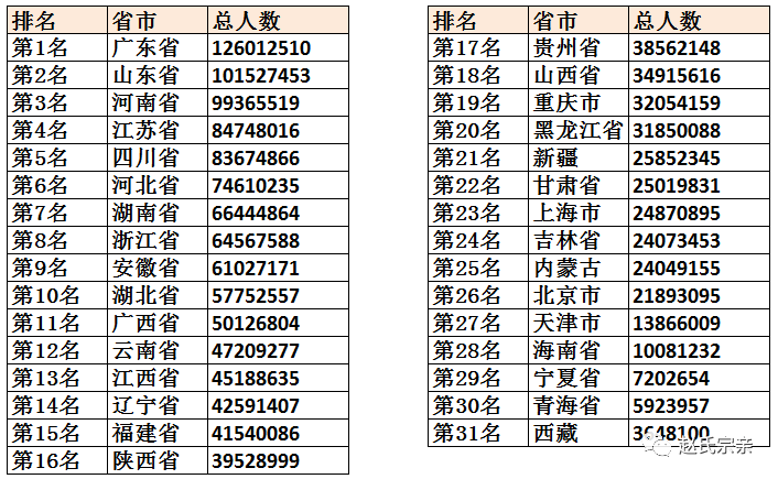 12.2020年全国百家姓人口数量排名前200名.