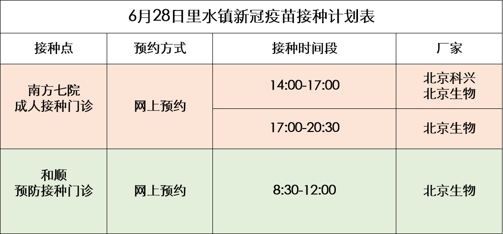 6月28日疫苗安排 第一针人员暂缓安排 请未接种第二针的市民尽快预约