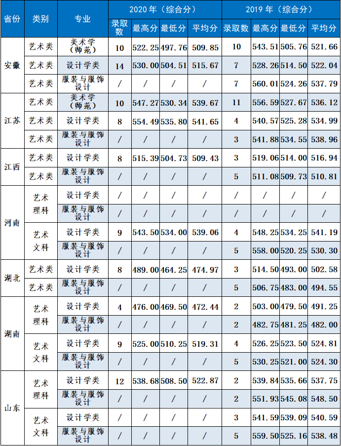 招生2021温州大学美院招生简章重磅发布