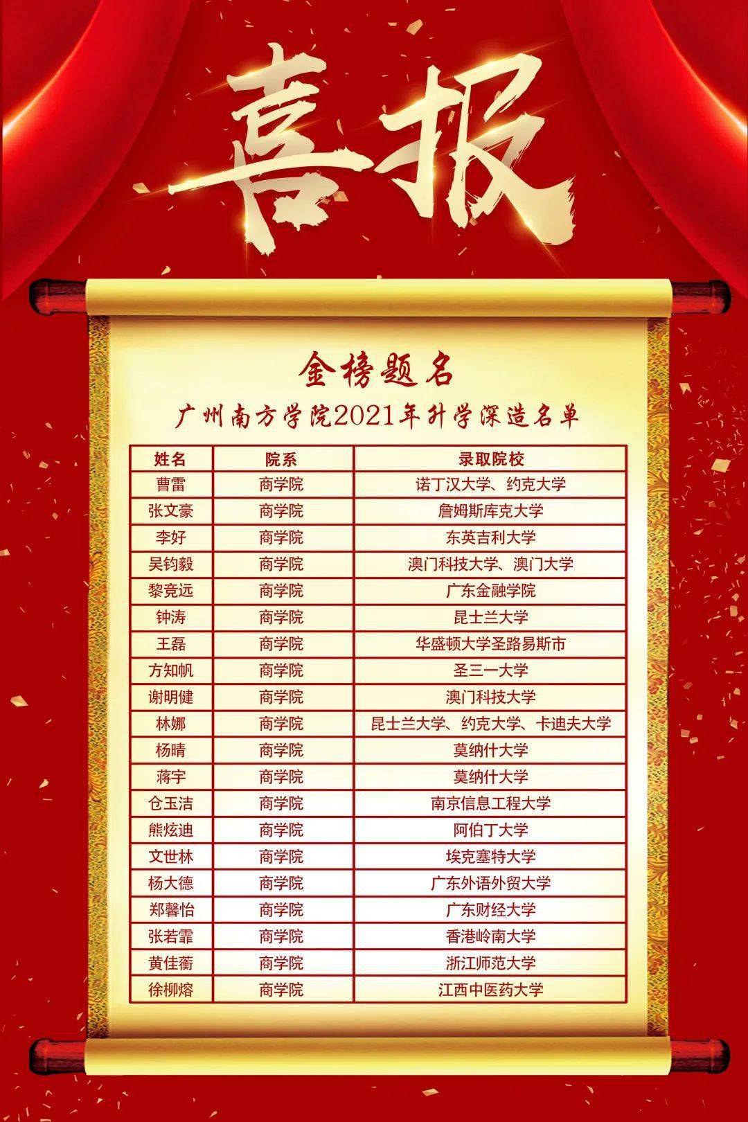 2021考研喜报星光不负赶路人