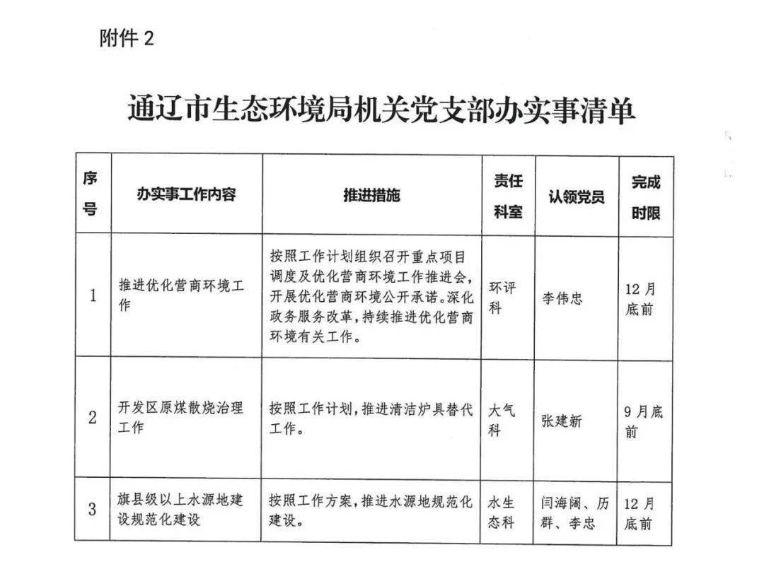 【公示】市生态环境局各党支部办实事清单