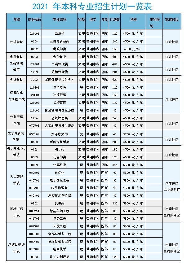 院校传真 | 重庆工商大学2021年本科招生简介