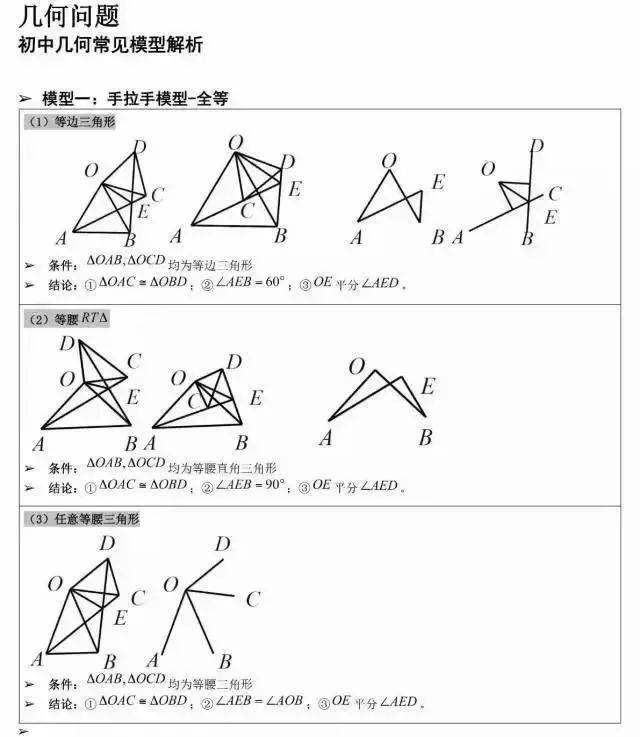 初中数学:几何答题都是套路,掌握9个模板,再难的题型也不怕