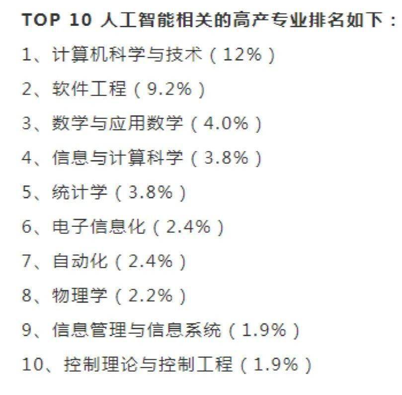 2019年3月,上海交通大学,南京大学等全国35所高校获得"人工智能"新