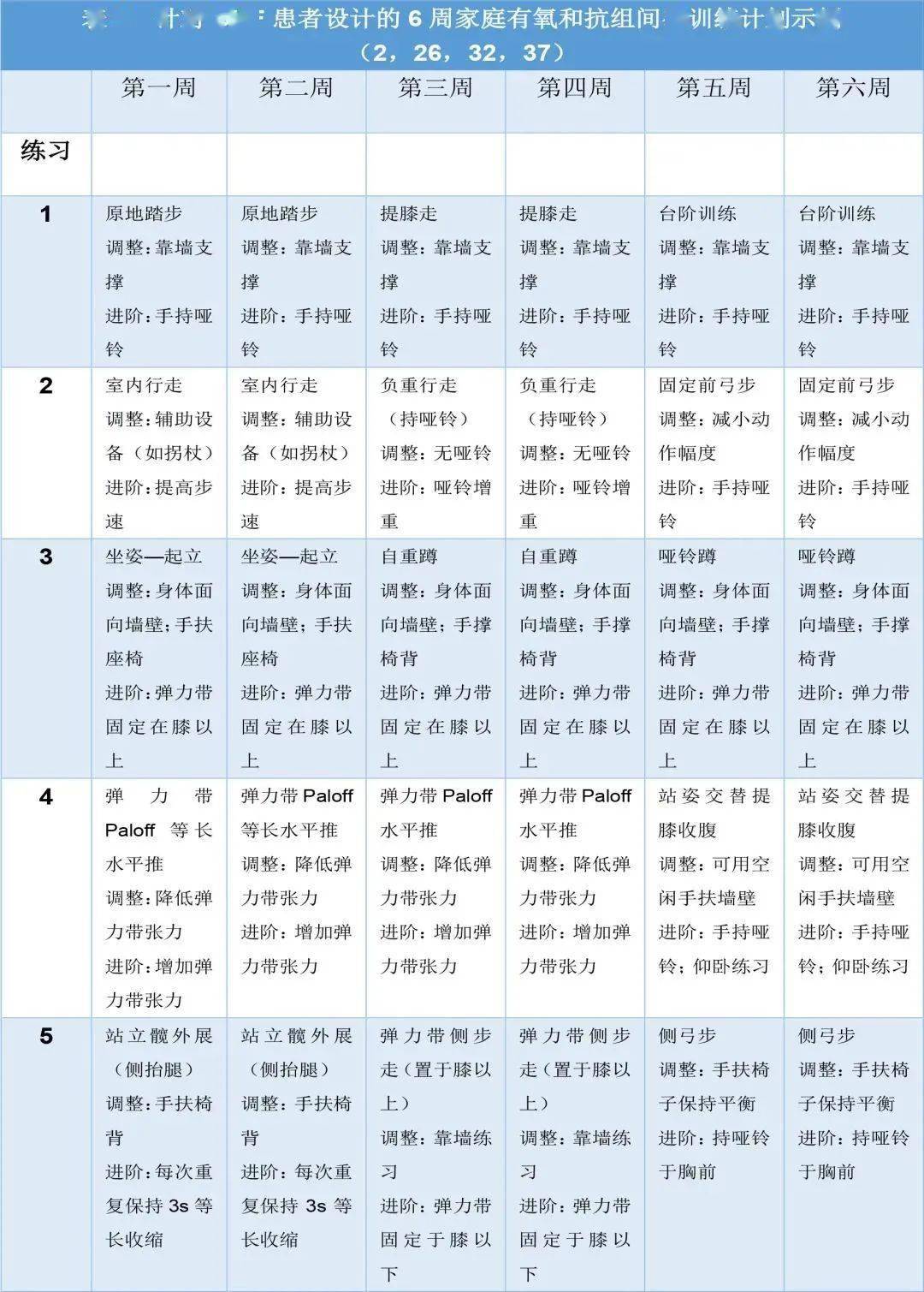 我为群众办实事科学健身运动处方系列五充血性心力衰竭