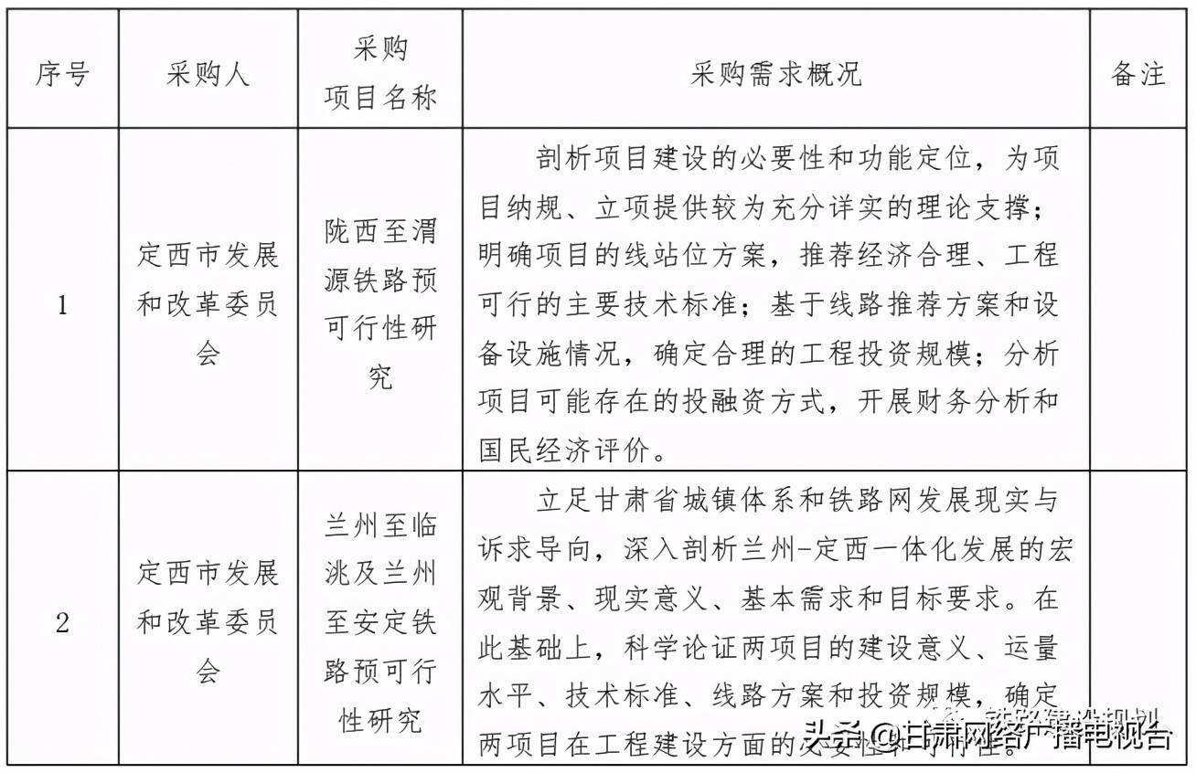 陇西至渭源兰州至临洮及兰州至安定区城际铁路即将进入预可研阶段