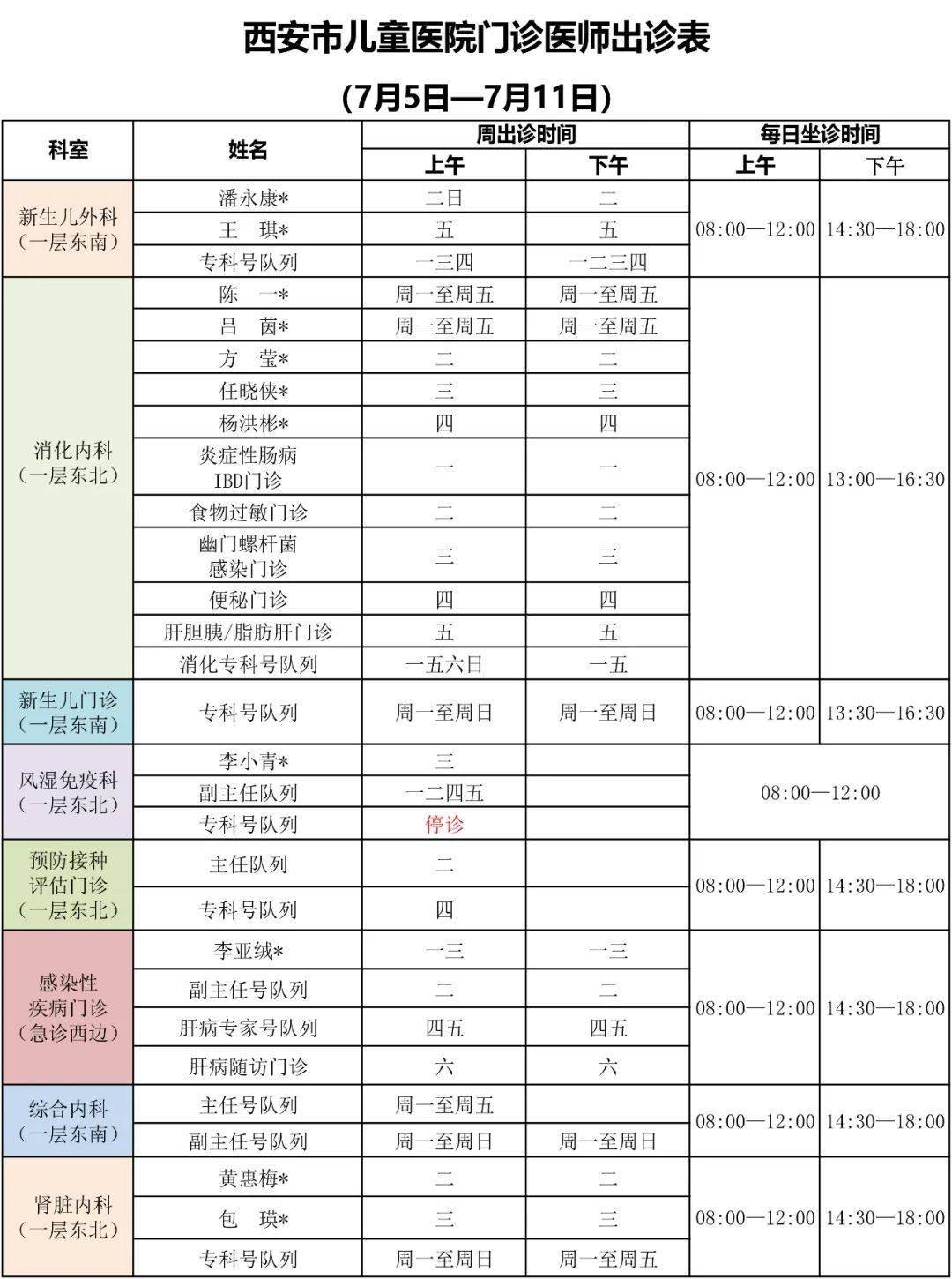 西安市儿童医院门诊医师出诊表(7月5日—7月11日)