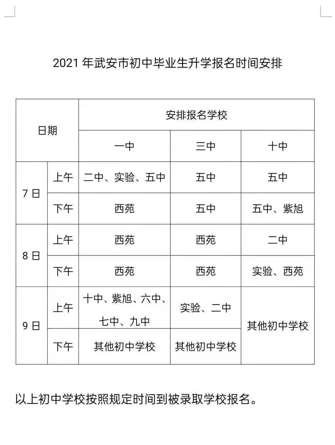2021年武安市初中毕业生升学报名安排表