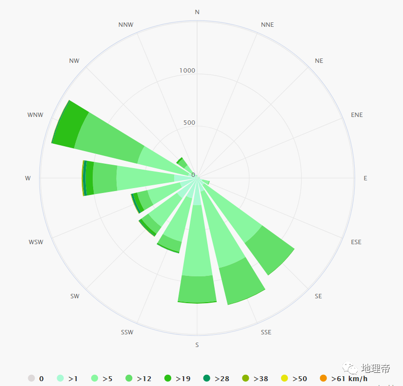 中国各城市风向玫瑰图