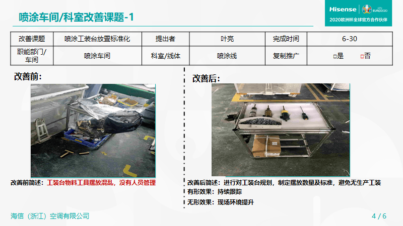 现场改善7月进行中