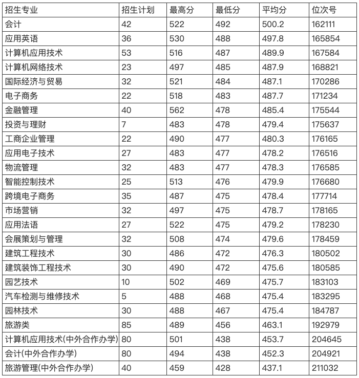 宁波卫生职业技术学院