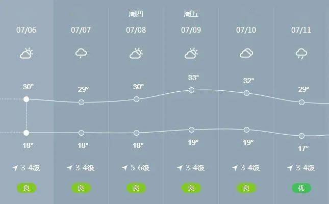 注意!未来3天,山西天气