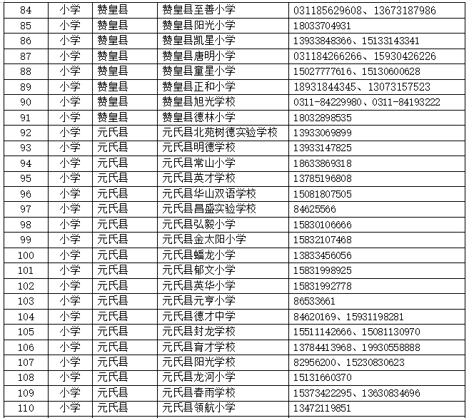 最新!石家庄市121所有招生资格的民办小学名单和咨询电话公布