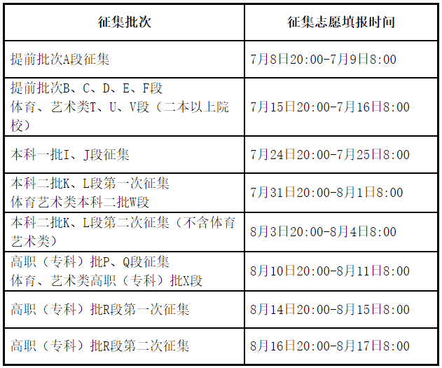 高考何时录取何时征集志愿广现录取日程安排告诉你