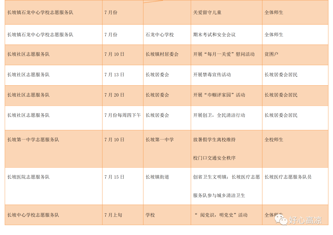 高州市新时代文明实践7月志愿服务活动预告