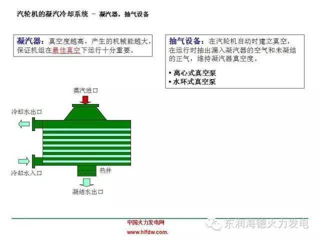 【精华】火电厂各系统流程图