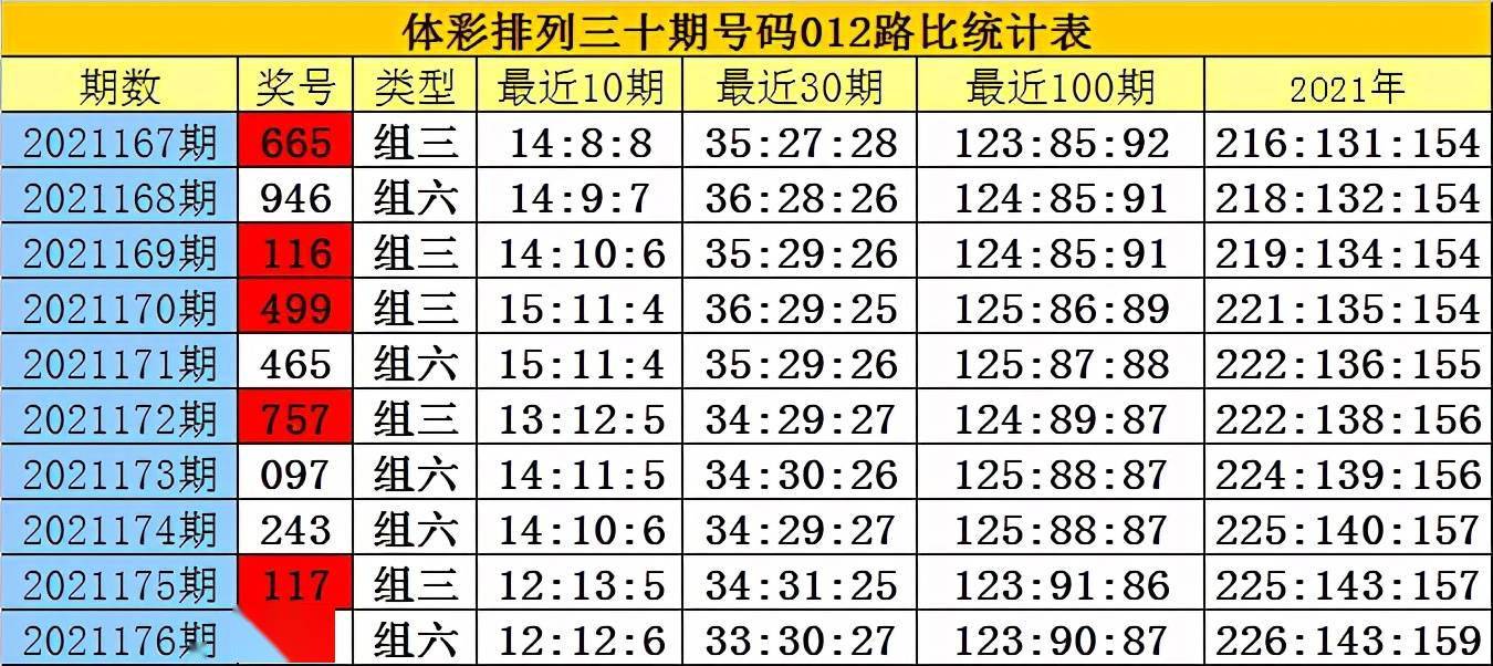 白姐排列三21177期注意1路号码断档防2路号码热出
