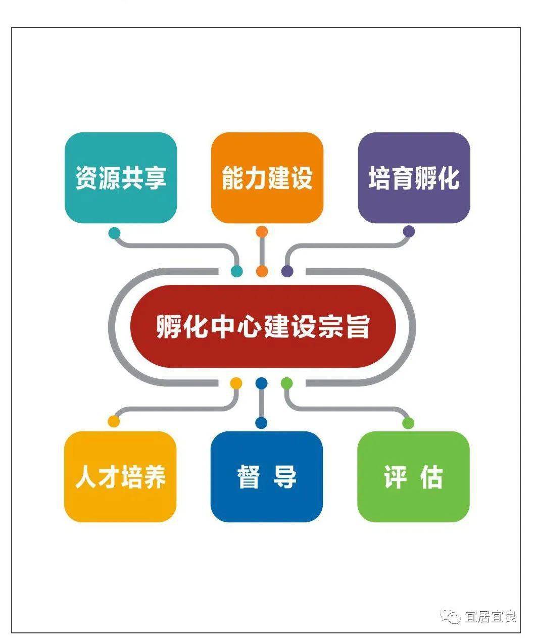 孵化中心培育社会组织创新社会治理宜良县社会组织孵化中心正式揭牌