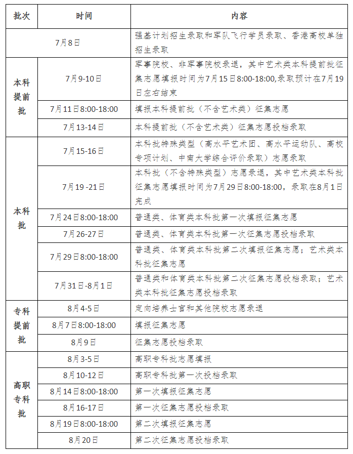 收藏!湖南2021普通高校招生录取时间安排表