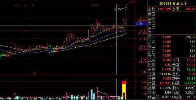 主力洗盘,股价启动前的分时图