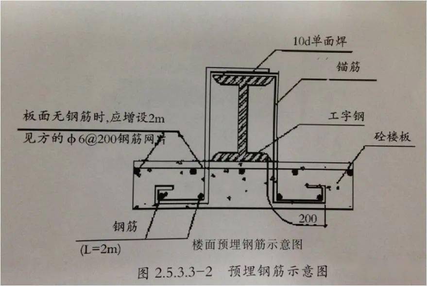 外架,支模架安全怎么做?这个交底拿去做培训吧!