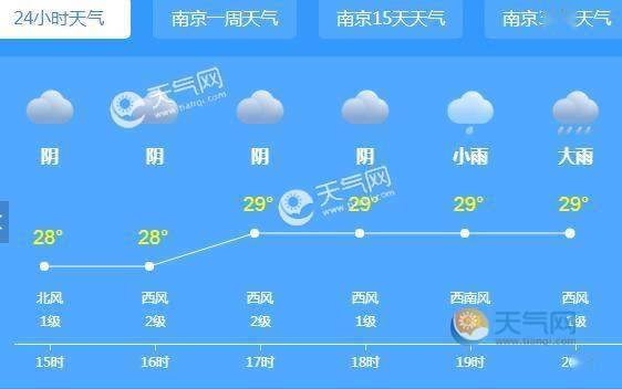 今日小暑江苏多地雷阵雨 省会南京气温高达34