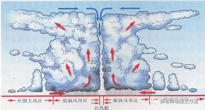 特别注意先猛烤后水煮广东33个台风预警生效广东人民行走的水煎包高温