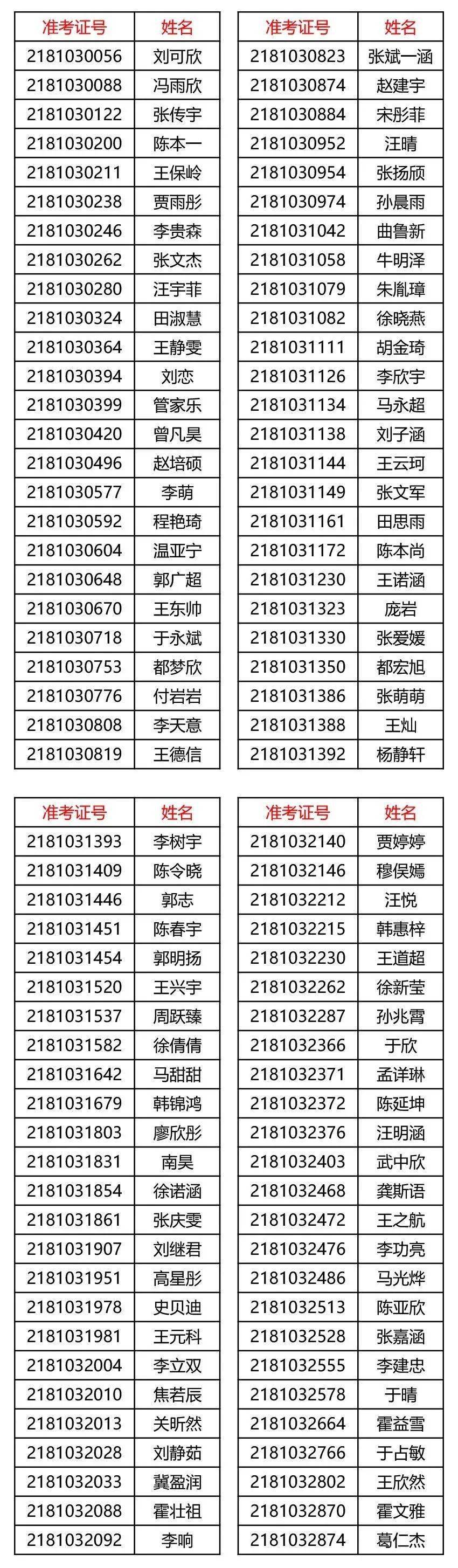 临清三中2021年高中招生艺体特长生榜示及报到须知