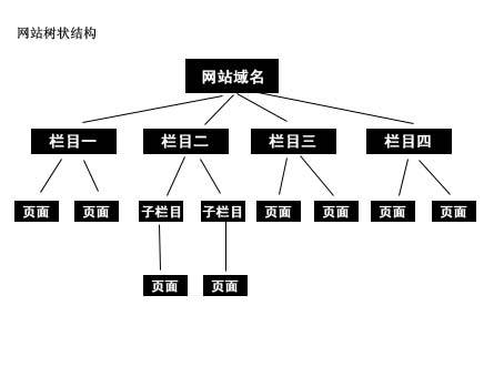 纺织行业|谷歌google推广的基本步骤有哪些呢