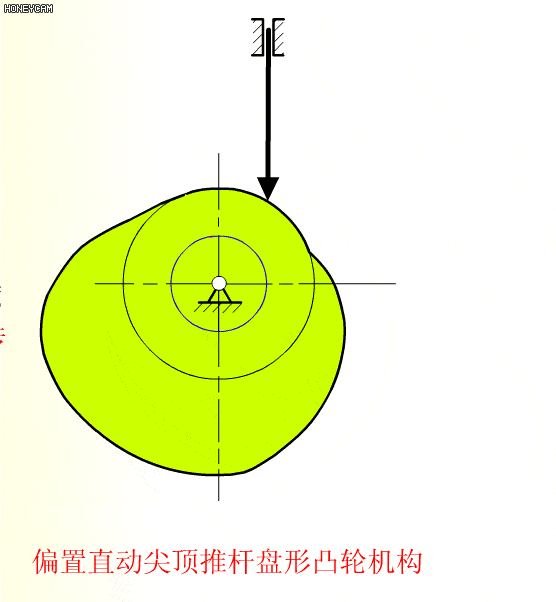 早点看到这些机械动图,机械原理课程肯定得高分!