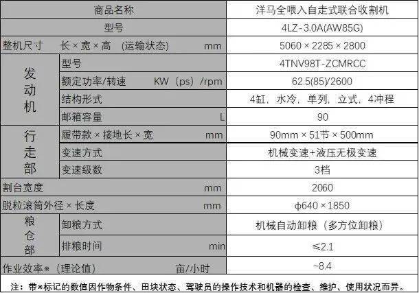 hst液压行走无级变速,拨禾轮与割台联动,手控液压转向,可靠便捷