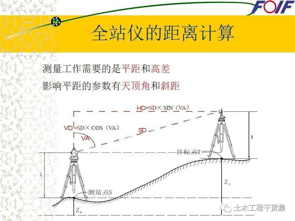 全站仪的使用教程图文解说就看这一篇了60页ppt可下载
