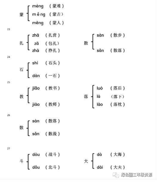 统编版语文三年级(上)全册多音字,可下载打印!