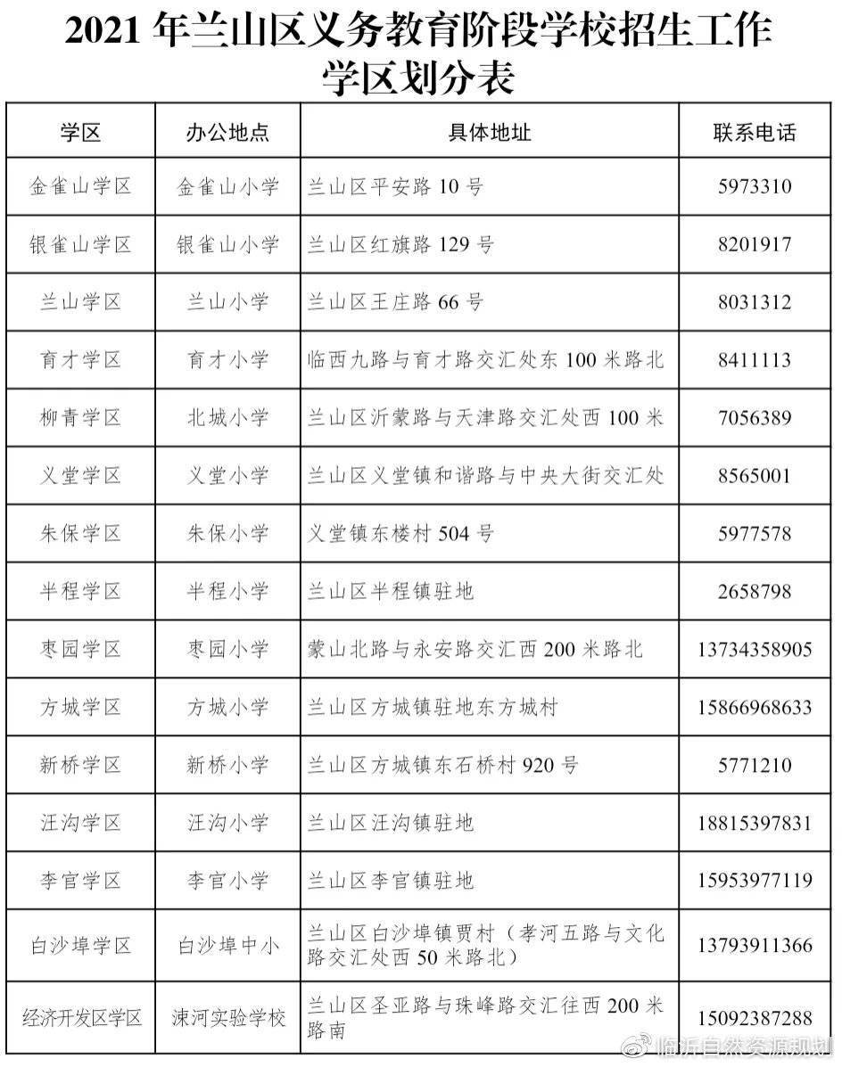 临沂市2021年兰山区中小学学区划分及招生方案发布