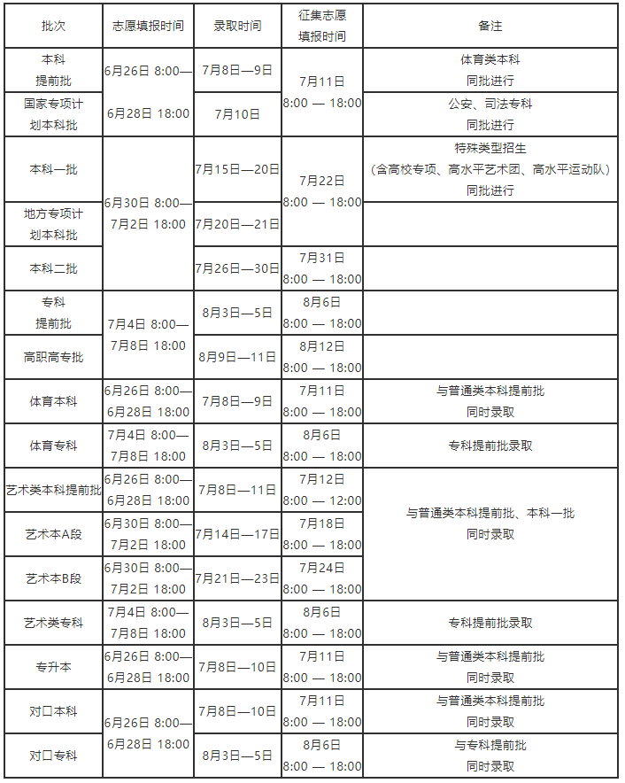 2021高考各省征集志愿时间汇总!抓住最后一次填报机会!