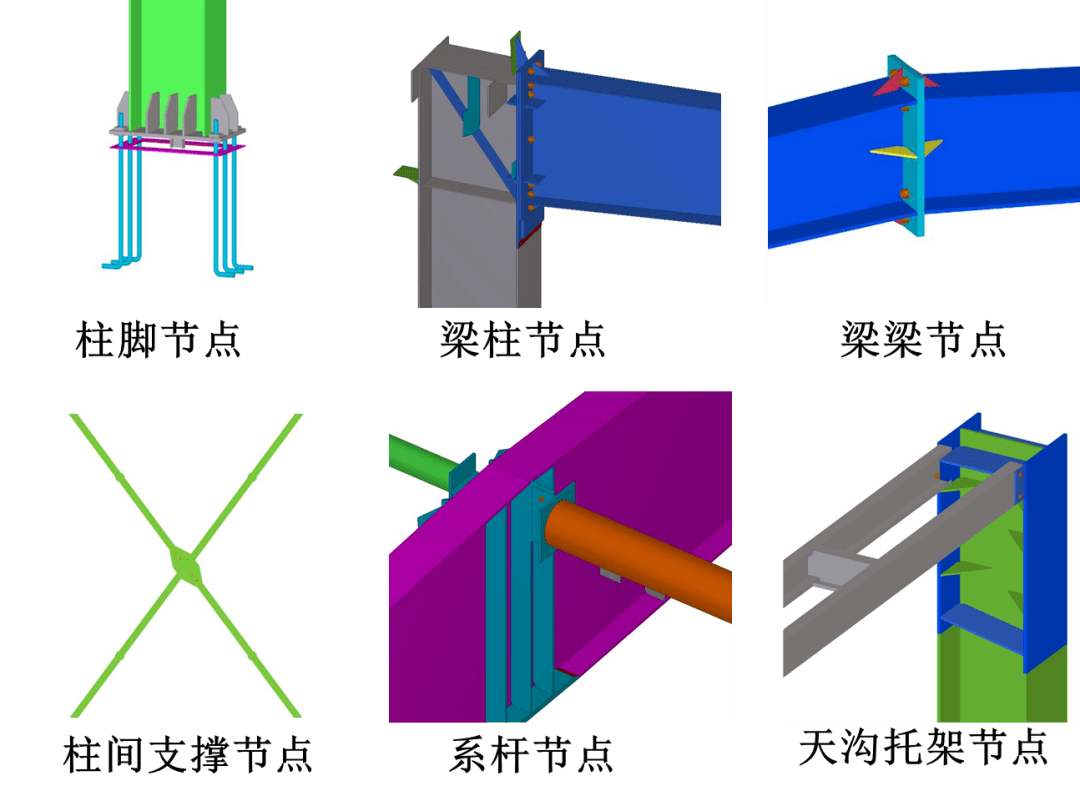 门式钢架常见节点有柱脚节点,梁柱节点,屋架梁梁节点,柱间支撑节点