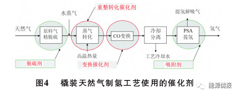 干货小型橇装天然气制氢技术发展趋势