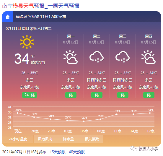 【每日花价】7月11日 横县茉莉花价;预报明日天气情况