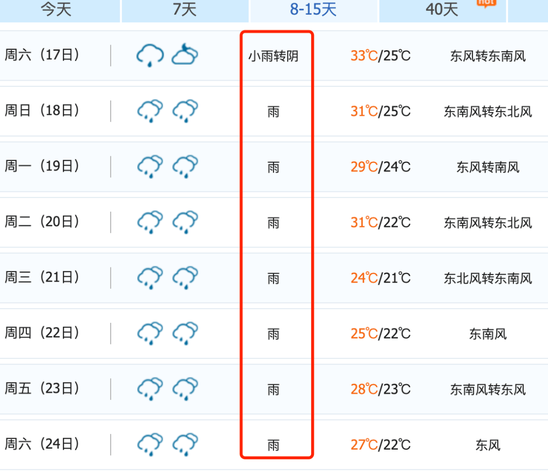 广安8月21日天气预报