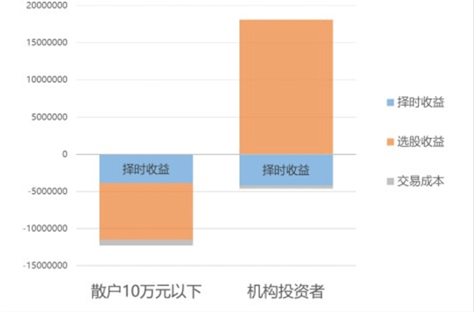 关于基金定投,你需要知道的事