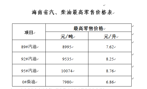 海南油价今晚24时起上调 92号汽油8.25元/升