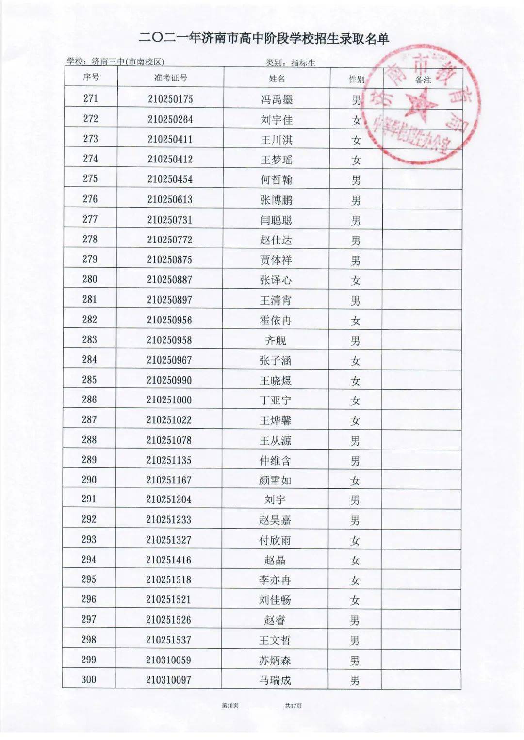 录取公示名单附2:济南三中(市南校区)录取公示名单附1:济南三中(领秀