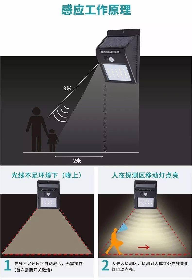 30秒后再次恢复弱光(微亮)模式